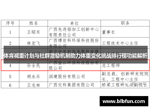 体育减重计划与社群激励机制助力体重变化挑战排行榜功能解析