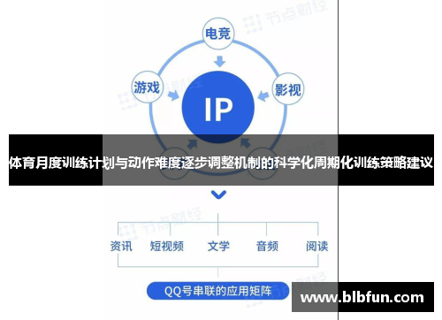 体育月度训练计划与动作难度逐步调整机制的科学化周期化训练策略建议