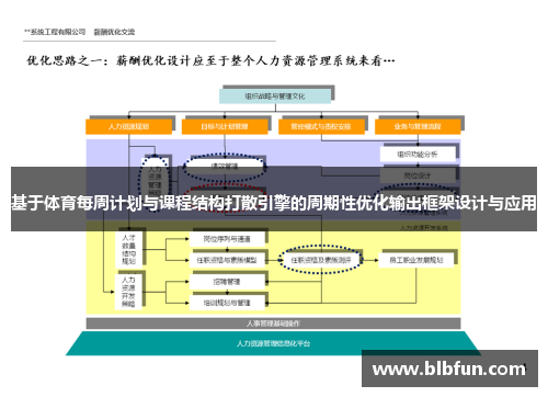 基于体育每周计划与课程结构打散引擎的周期性优化输出框架设计与应用