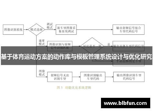 基于体育运动方案的动作库与模板管理系统设计与优化研究