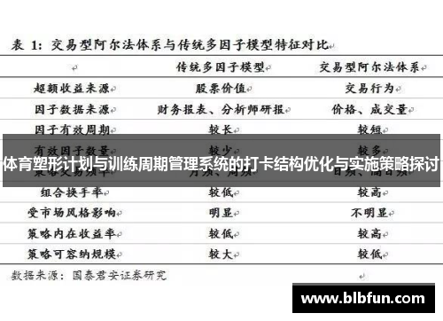 体育塑形计划与训练周期管理系统的打卡结构优化与实施策略探讨