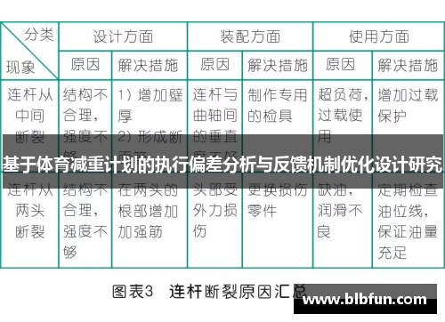 基于体育减重计划的执行偏差分析与反馈机制优化设计研究